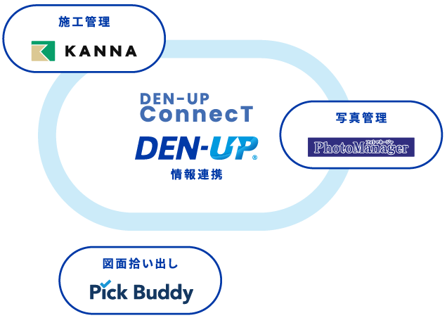 DEN-UP Connect