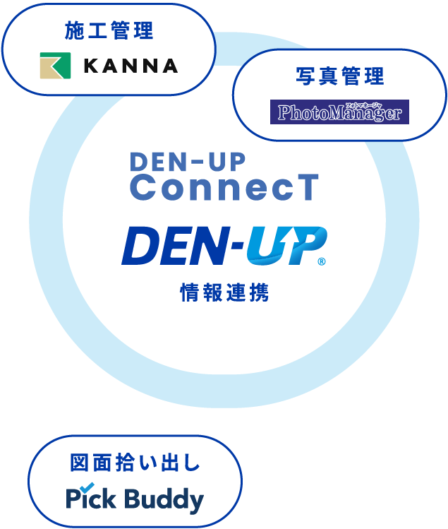DEN-UP Connect